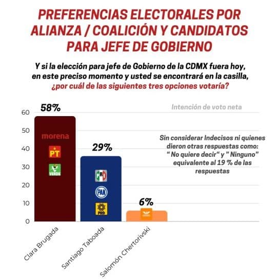 Encuesta de precampaña