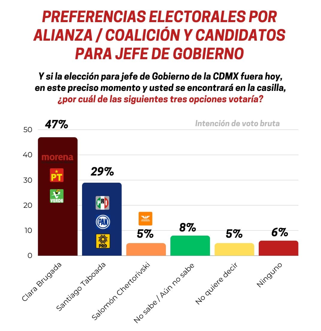 Precampaña Clara Brugada