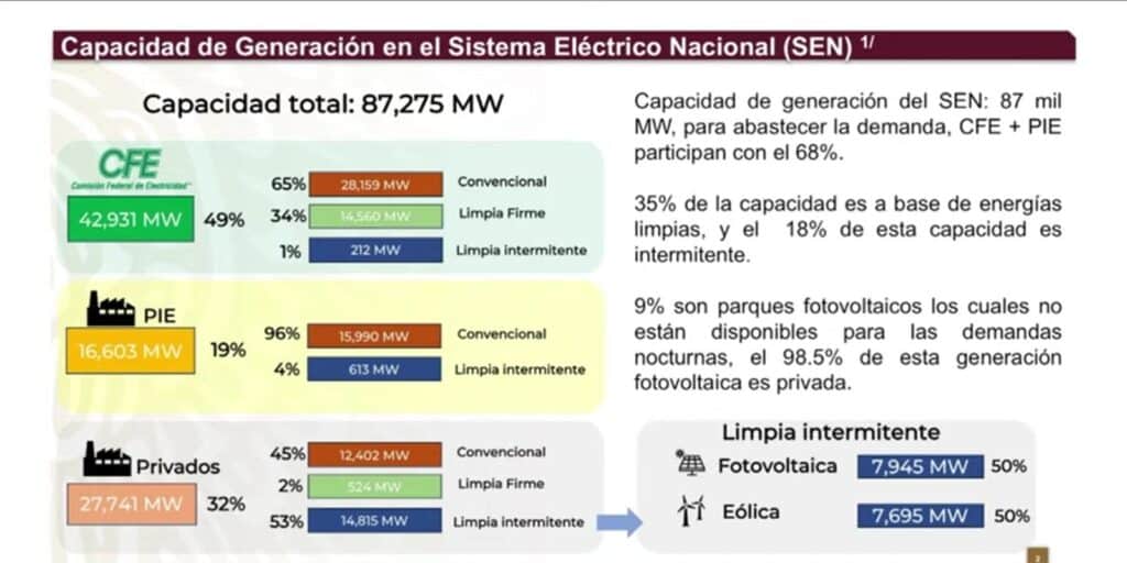 Gobierno de México garantiza estabilidad del sistema eléctrico 