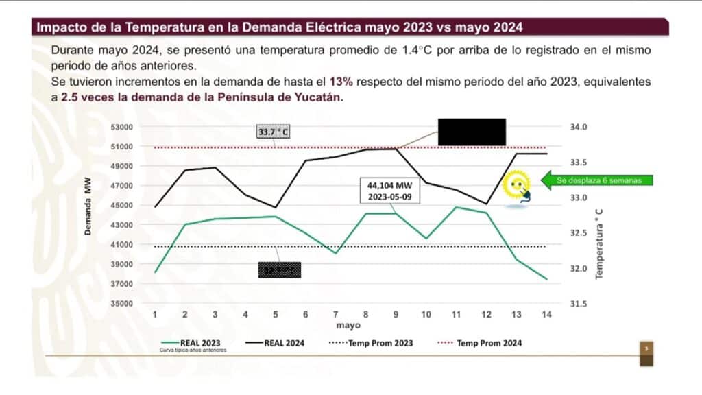 Gobierno de México garantiza estabilidad del sistema eléctrico 