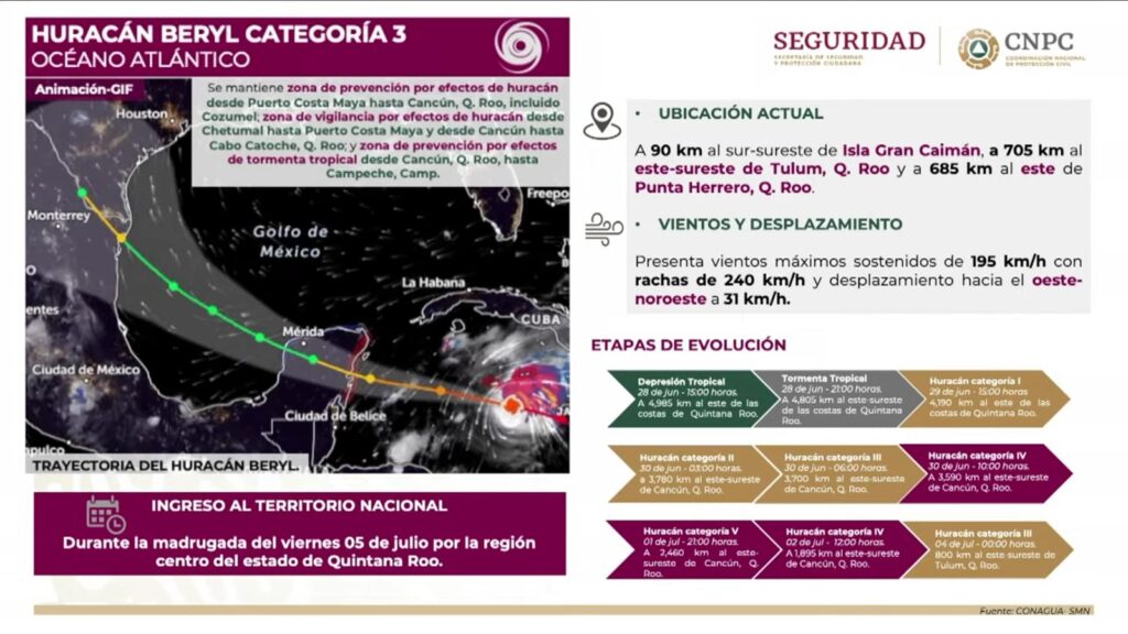 Gobierno Mexicano se prepara para doble impacto del huracán “Beryl”
