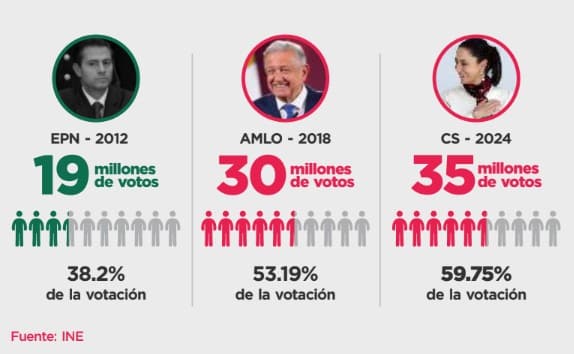 La voz del pueblo un apoyo firme e histórico a AMLO 