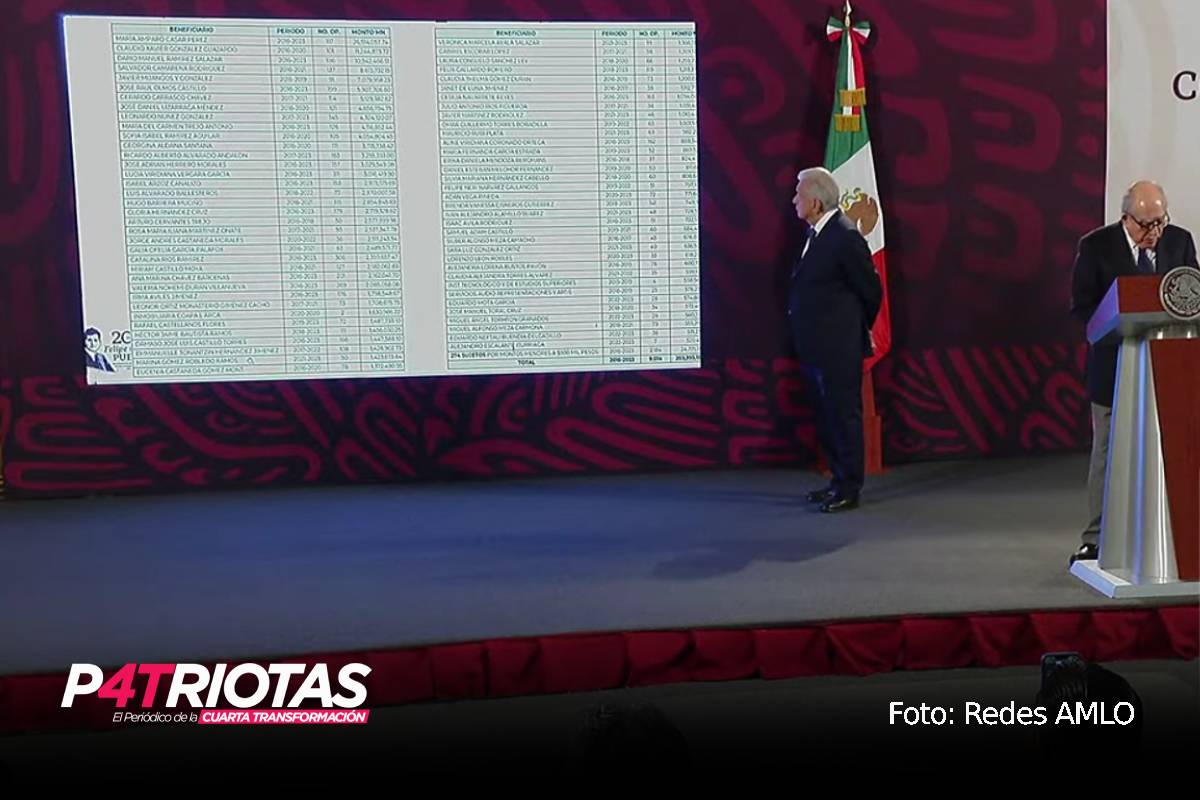 AMLO enviará carta a Biden por financiamiento de EE.UU. a opositores de la organización MCCI en México