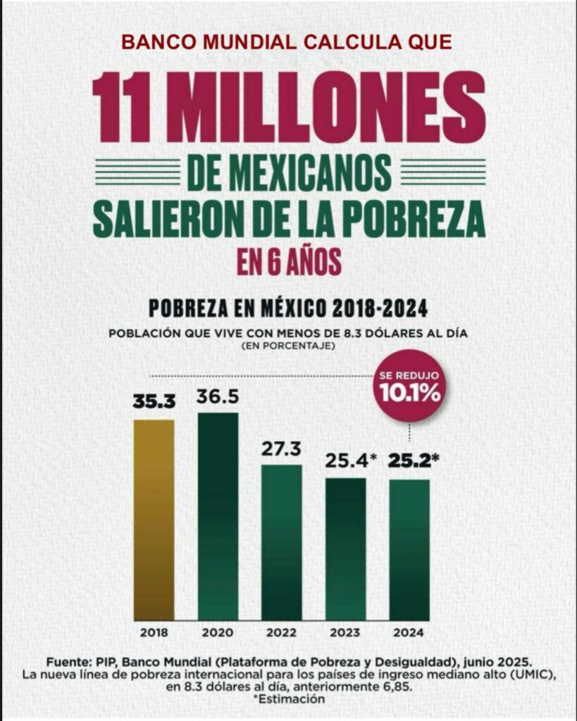 durante el sexenio de Andrés Manuel López Obrador