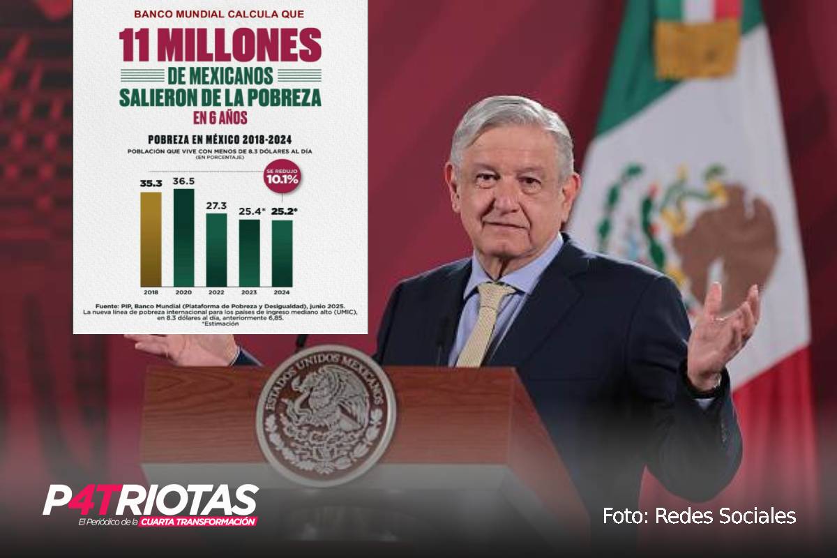 durante el sexenio de Andrés Manuel López Obrador