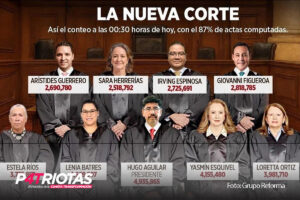 Poder Judicial en México