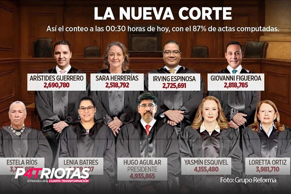 Poder Judicial en México