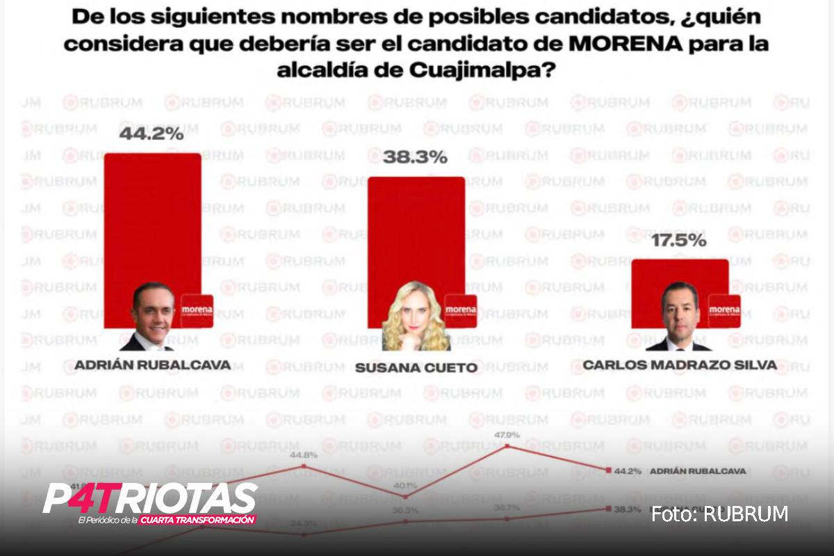 Susana Cueto lidera entre las mujeres rumbo a Cuajimalpa