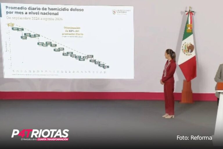 Homicidios en México registran importante reducción durante el gobierno de Sheinbaum
